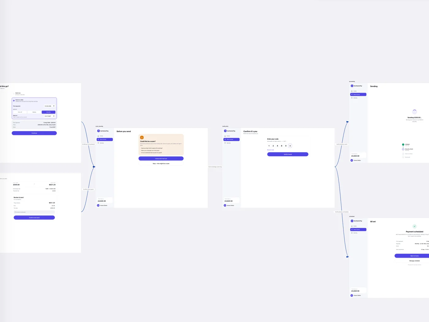 A whole imported flow on the canvas, branching into sent and scheduled payments