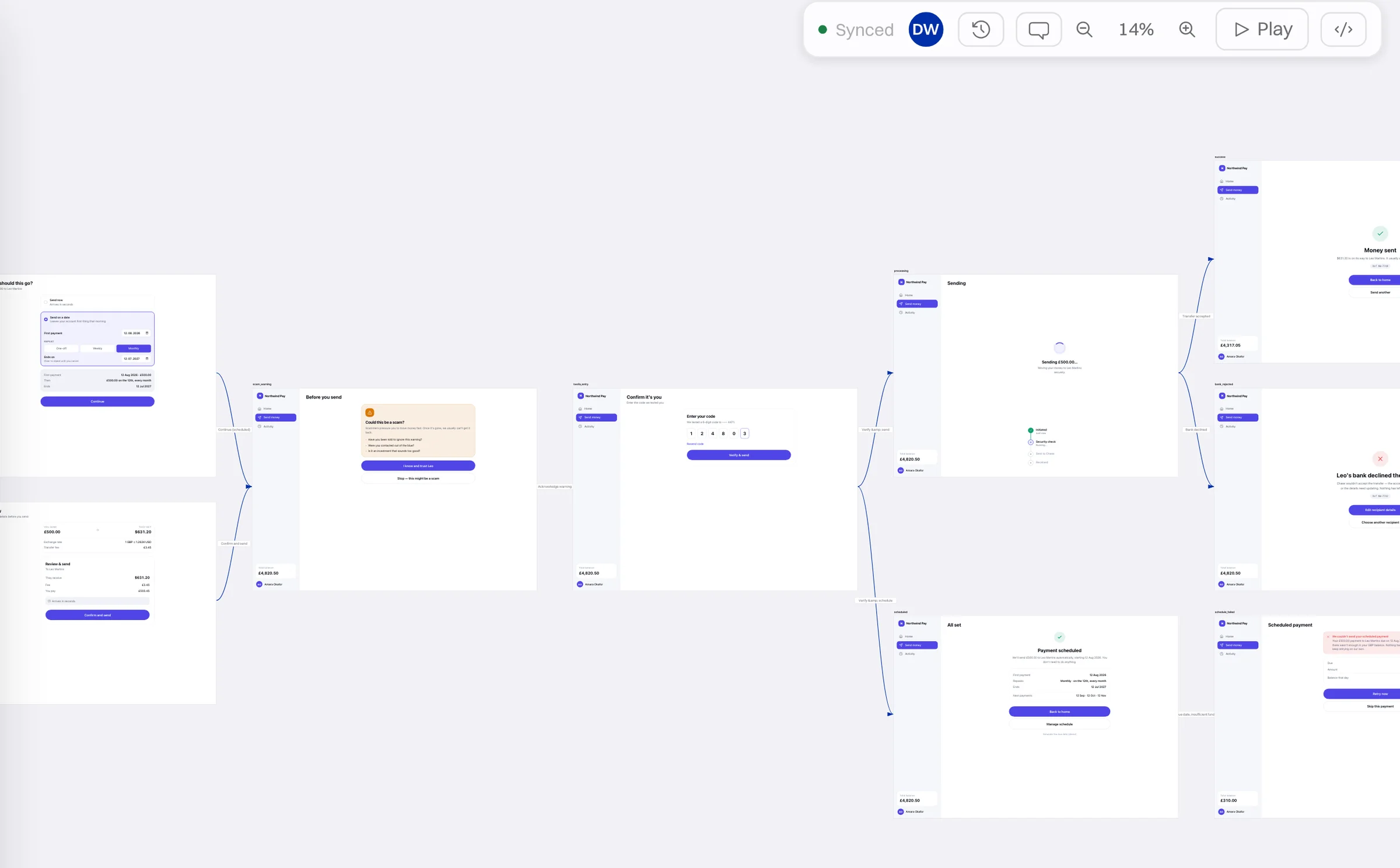 A whole imported send-money flow on the canvas: scam check, verification, then branches for sent, declined, scheduled and failed payments